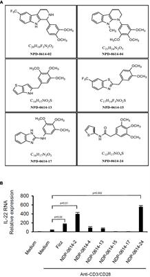 NPD-0414-2 and NPD-0414-24, Two Chemical Entities Designed as Aryl Hydrocarbon Receptor (AhR) Ligands, Inhibit Gut Inflammatory Signals